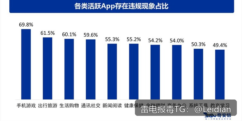 医疗APP安全弹窗问题解析-从报毒原因排查到误报申诉与合规整改的完整指南